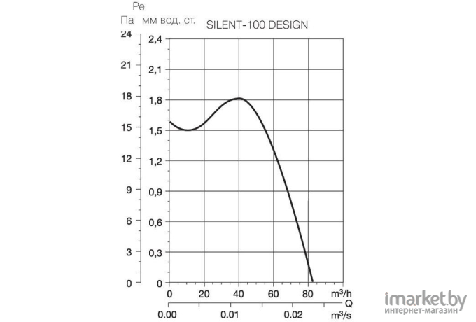 Вентилятор вытяжной Soler&Palau Silent-100 Barcelona Design / 5210624800
